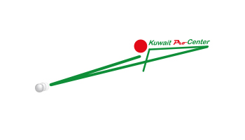 KProC